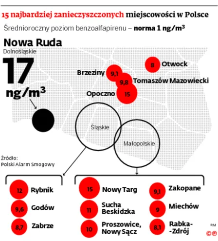 Samorządy nie rezygnują z walki ze smogiem