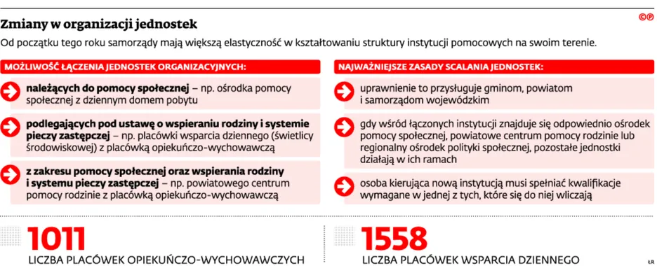 2427994-zmiany-w-organizacji-jednostek.jpg