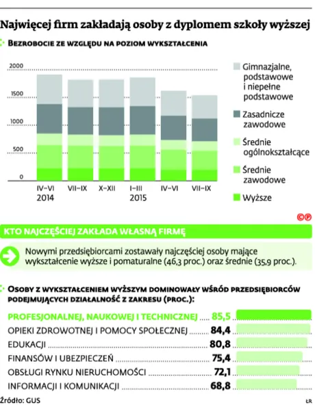 2430297-najwiecej-firm-zakladaja-osoby.jpg