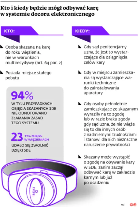2432277-kto-i-kiedy-bedzie-mogl-odbywac.jpg
