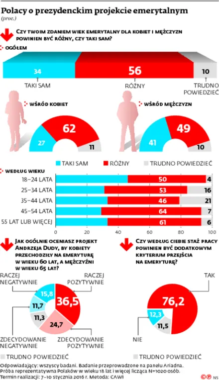 2433336-polacy-o-prezydenckim-projekcie.jpg