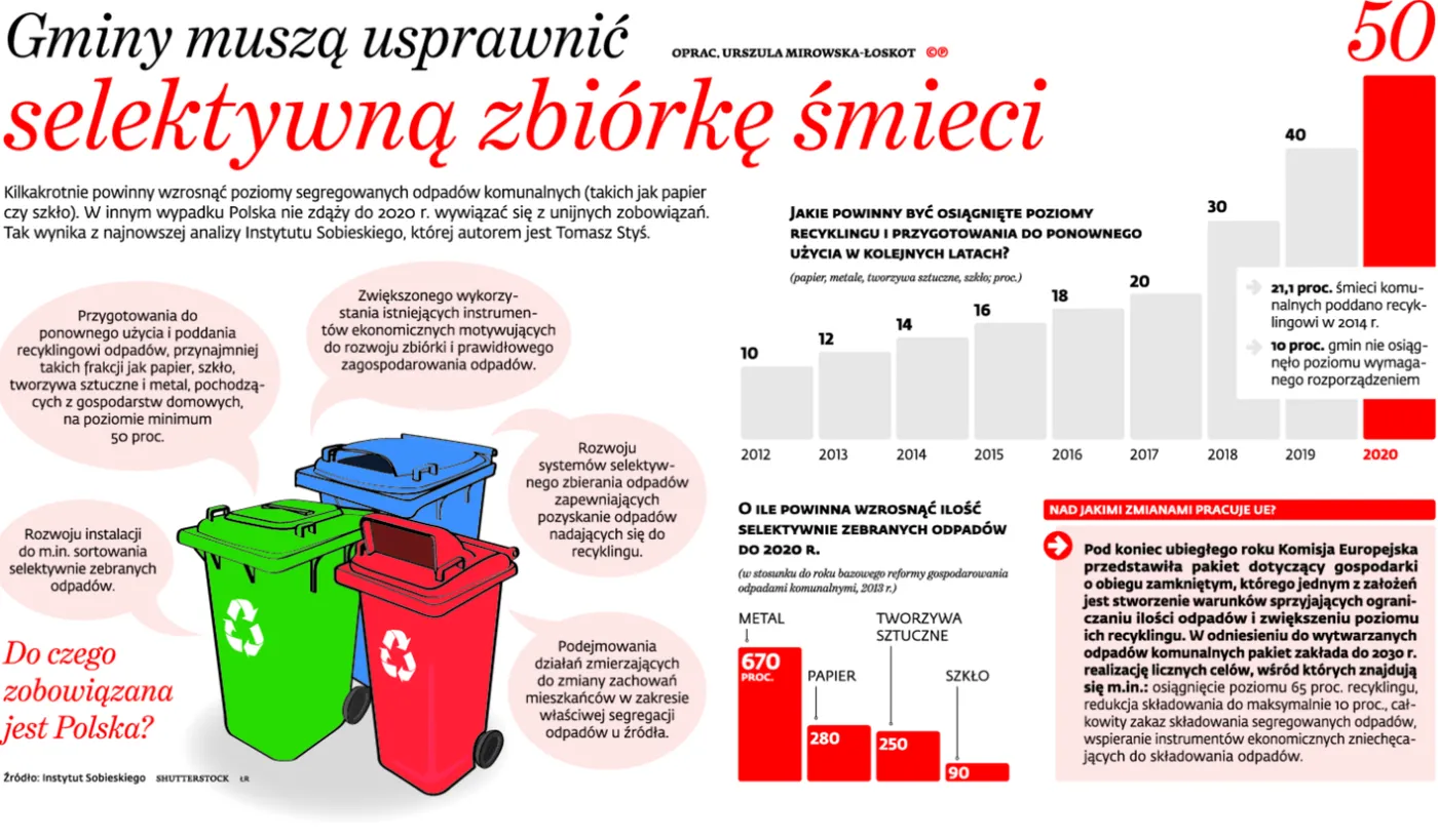 2433375-gminy-musza-usprawnic-selektywna.jpg
