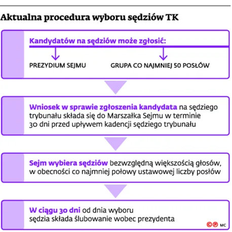2433569-aktualna-procedura-wyboru-sedziow.jpg