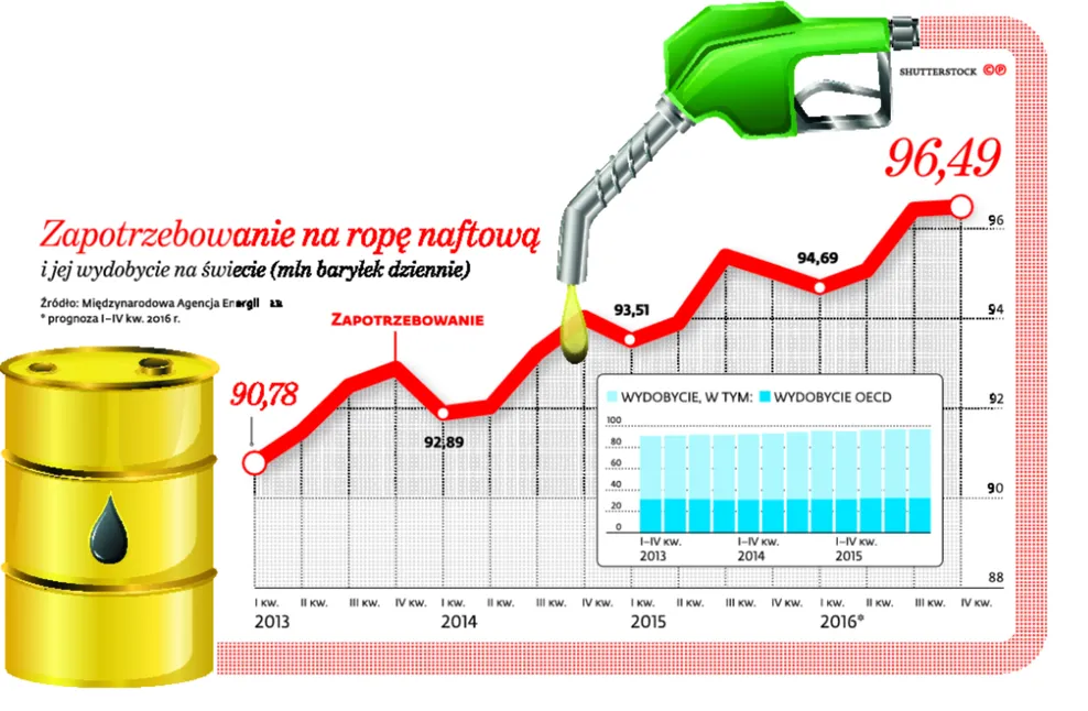 2434925-zapotrzebowanie-na-rope-naftowa.jpg