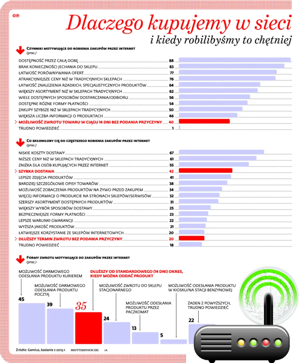 2439018-dlaczego-kupujemy-w-sieci-i-kiedy.jpg