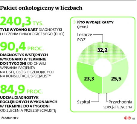 2446164-pakiet-onkologiczny-w-liczbach.jpg