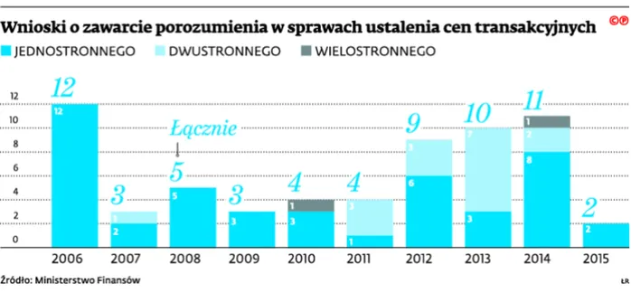 2447280-wnioski-o-zawarcie-porozumienia.jpg