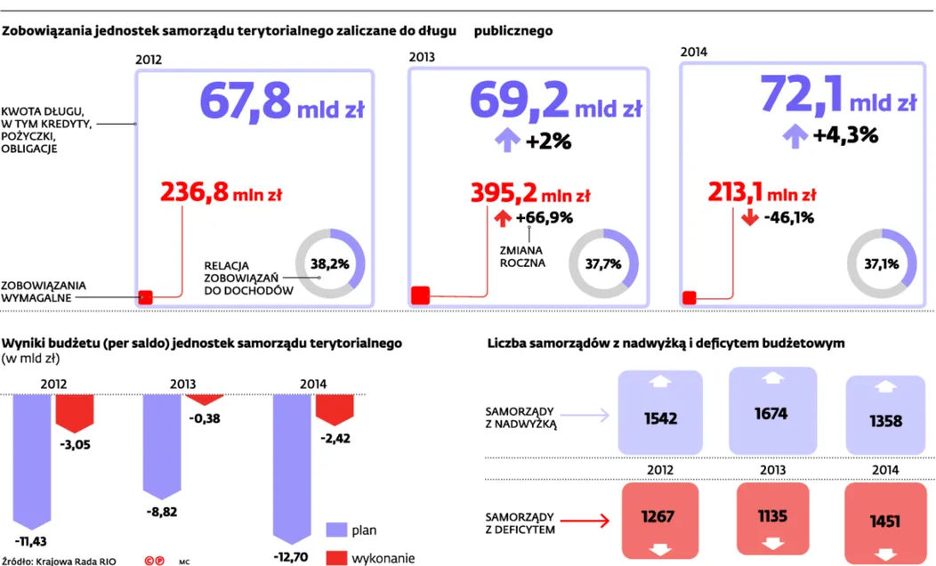 2448539-zobowiazania-jednostek-samorzadu.jpg