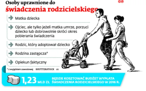2448900-osoby-uprawnione-do-swiadczenia.jpg
