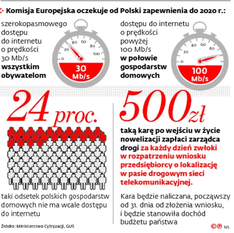 2449685-komisja-europejska-oczekuje-od.jpg