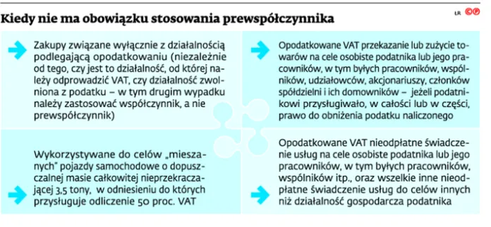 2449951-kiedy-nie-ma-obowiazku-stosowania.jpg
