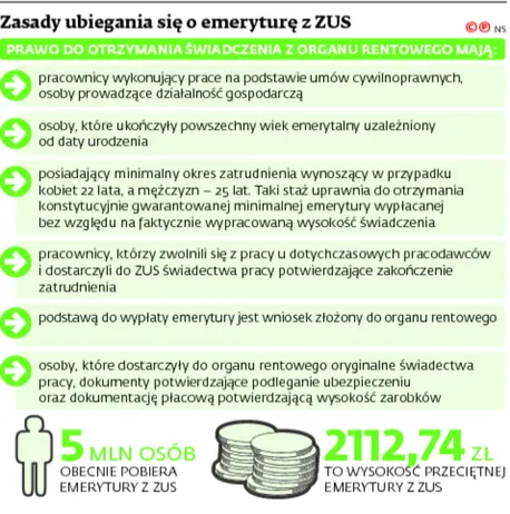 2450065-zasady-ubiegania-sie-o-emeryture.jpg