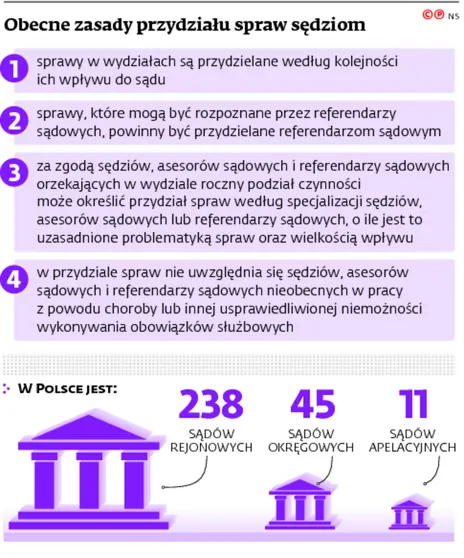 2449672-obecne-zasady-przydzialu-spraw.jpg