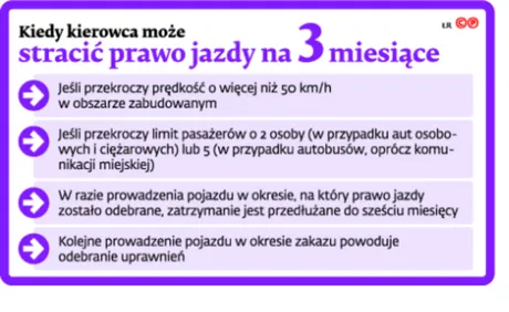 2454023-kiedy-kierowca-moze-stracic-prawo.jpg