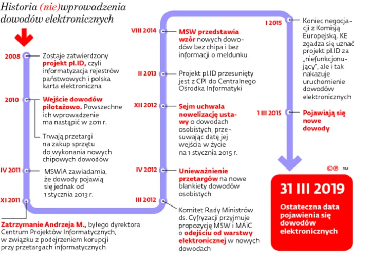 2454500-historia-nie-wprowadzenia-dowodow.jpg