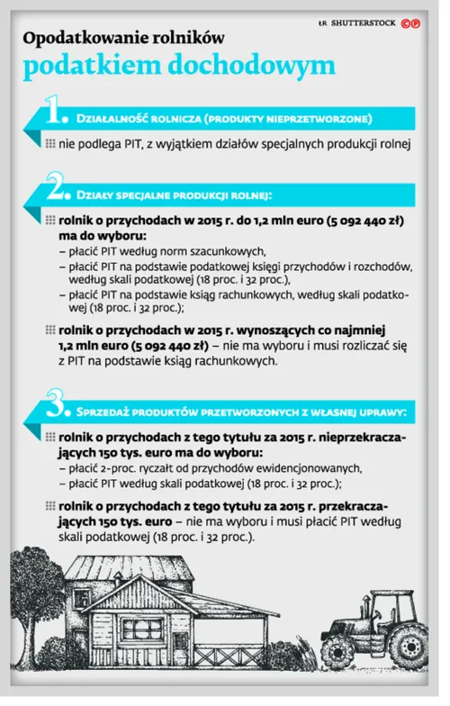 2458663-opodatkowanie-rolnikow-podatkiem.jpg