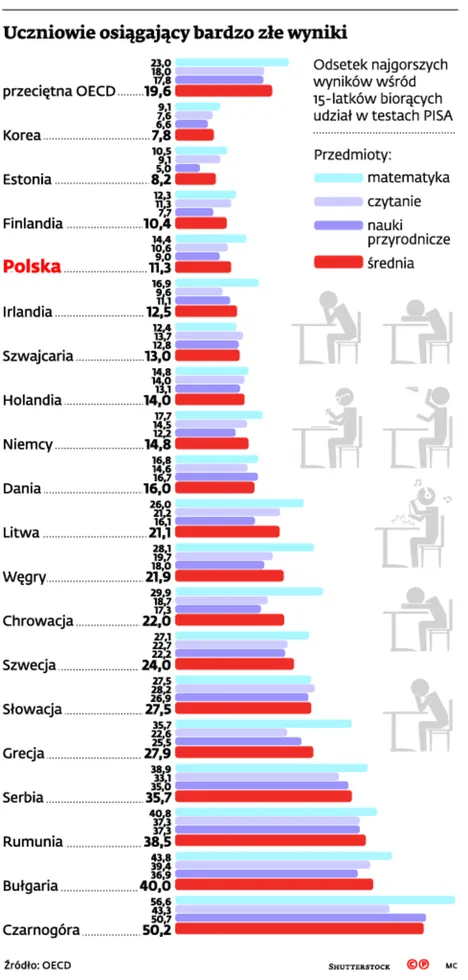 2460737-uczniowie-osiagajacy-bardzo-zle.jpg