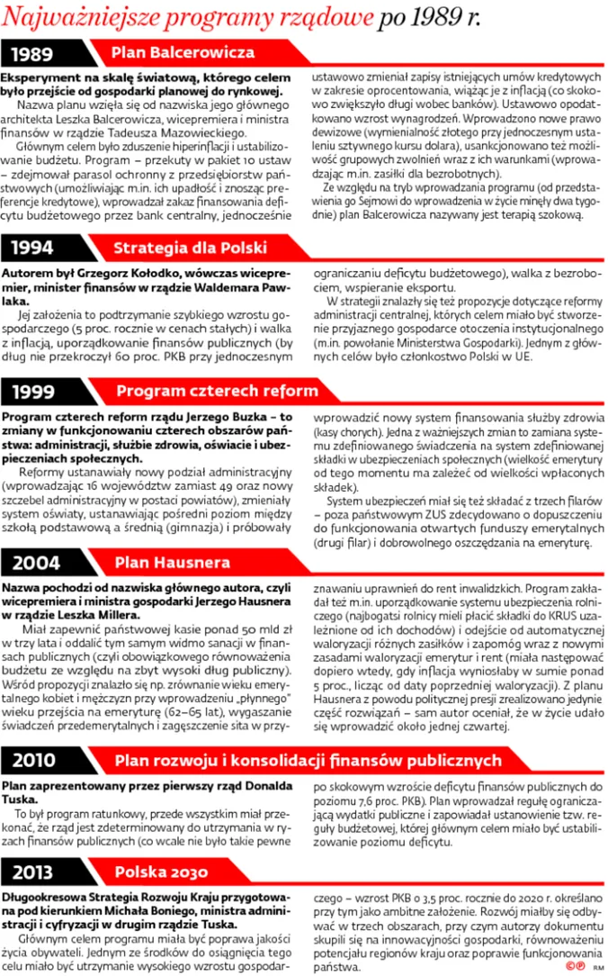 2461918-najwazniejsze-programy-rzadowe.jpg