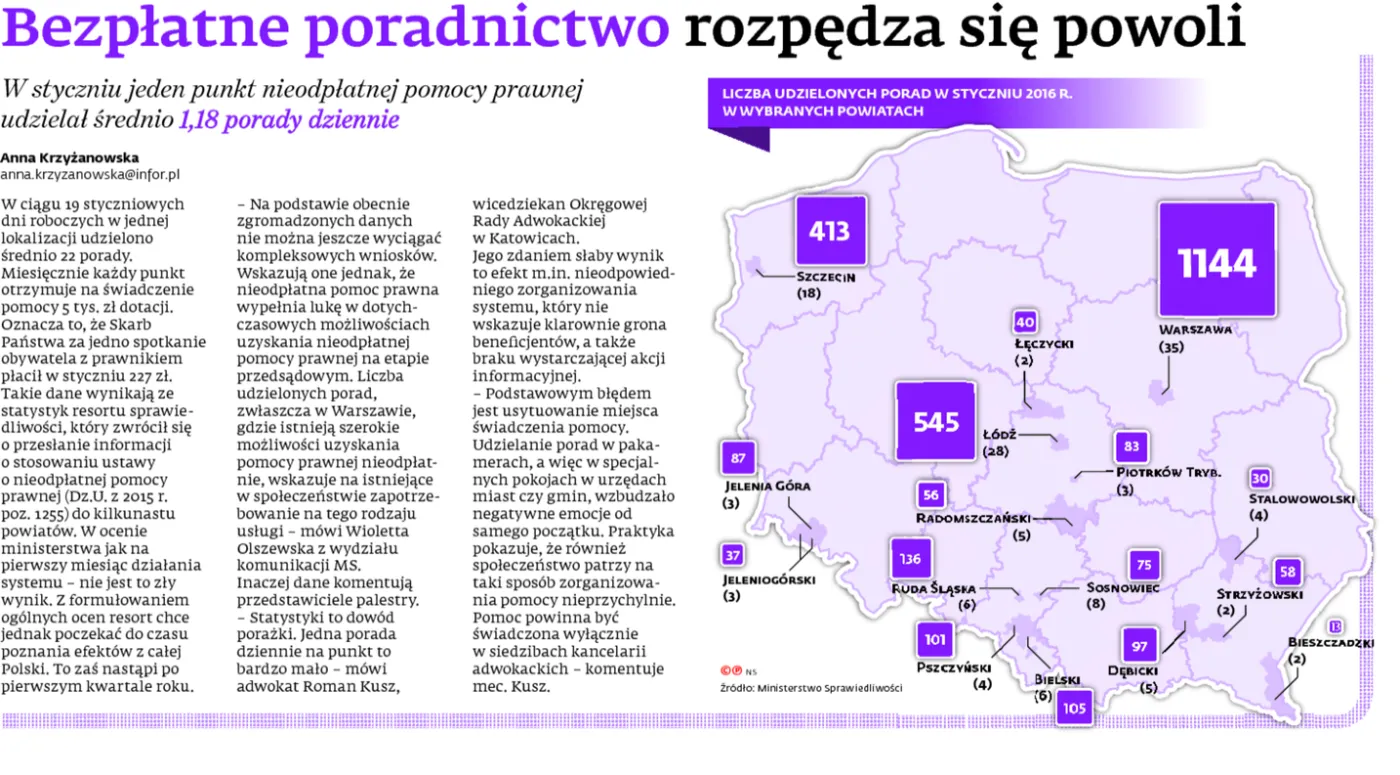 Bezpłatne poradnictwo rozpędza się powoli