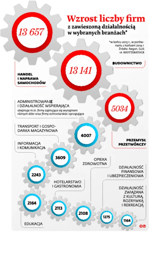 2474811-wzrost-liczby-firm-z-zawieszona.jpg