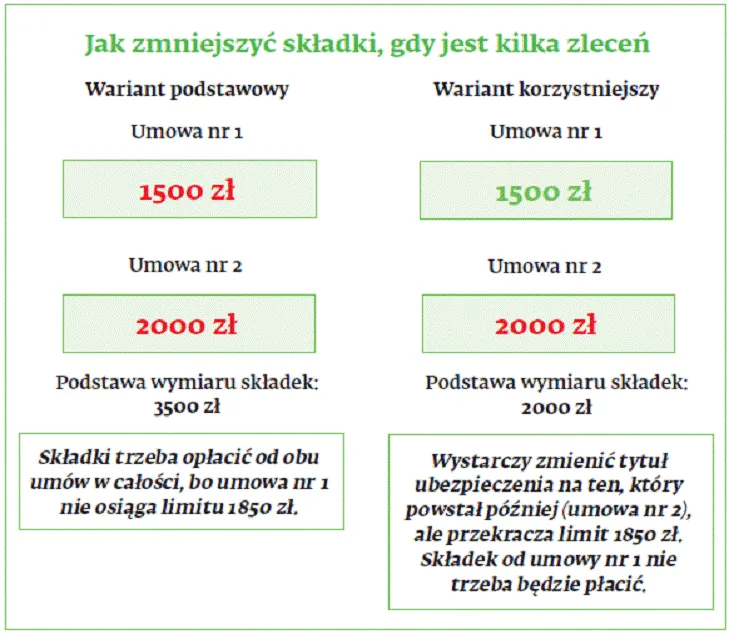 2476443-jak-zmniejszyc-skladki-gdy-jest.gif