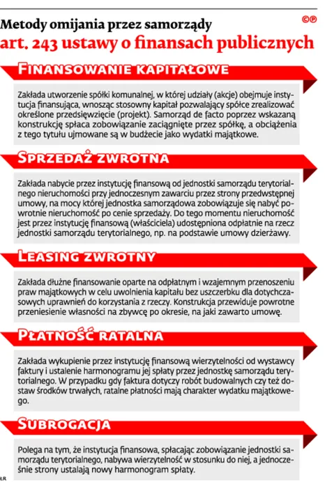 2477945-metody-omijania-przez-samorzady.jpg