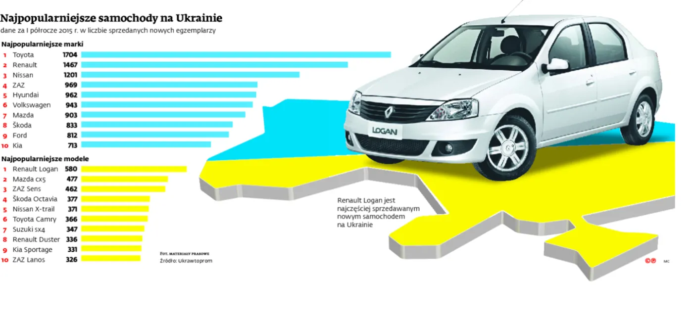Polsko-ukraińskie autozawalidrogi