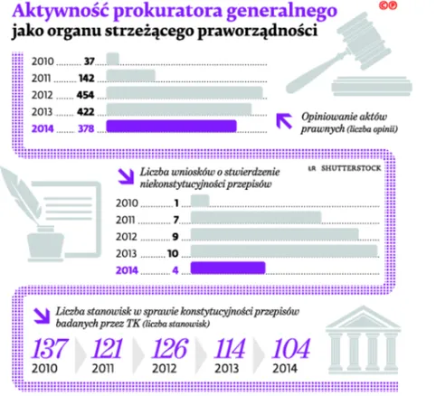 2481842-aktywnosc-prokuratora-generalnego.jpg