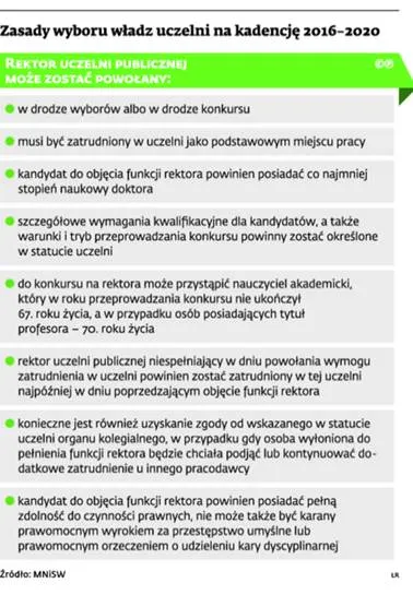 2484454-zasady-wyboru-wladz-uczelni-na.jpg