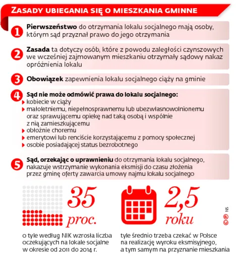 2487773-zasady-ubiegania-sie-o-mieszkania.jpg