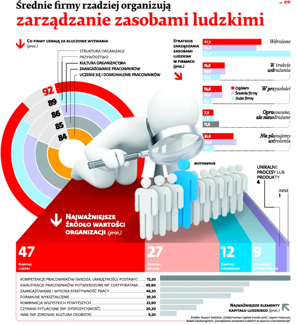 2491336-rednie-firmy-rzadziej-organizuja.jpg
