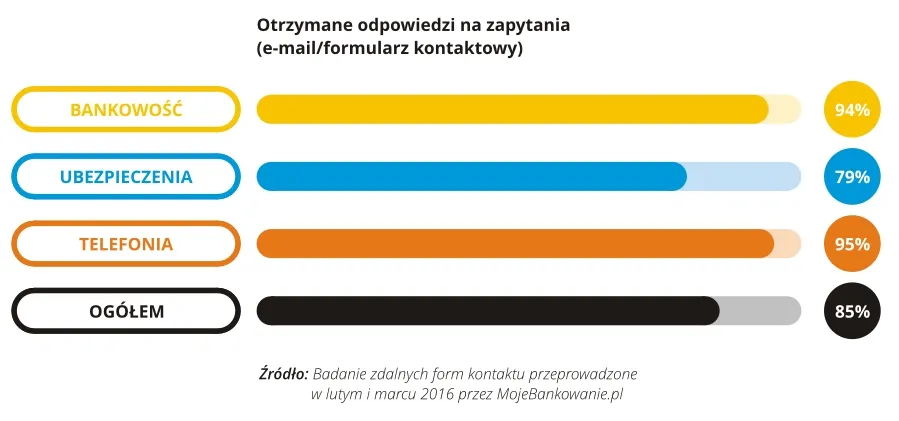 2502080-zdalne-kanaly-kontaktu-otrzymane.jpg
