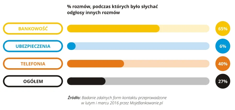 2502137-zdalne-kanaly-kontaktu-procent.jpg