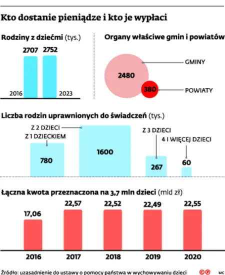 2502713-kto-dostanie-pieniadze-i-kto-je.jpg