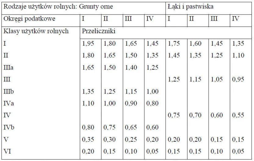 2507170-przeliczniki-powierzchni-uzytkow.jpg