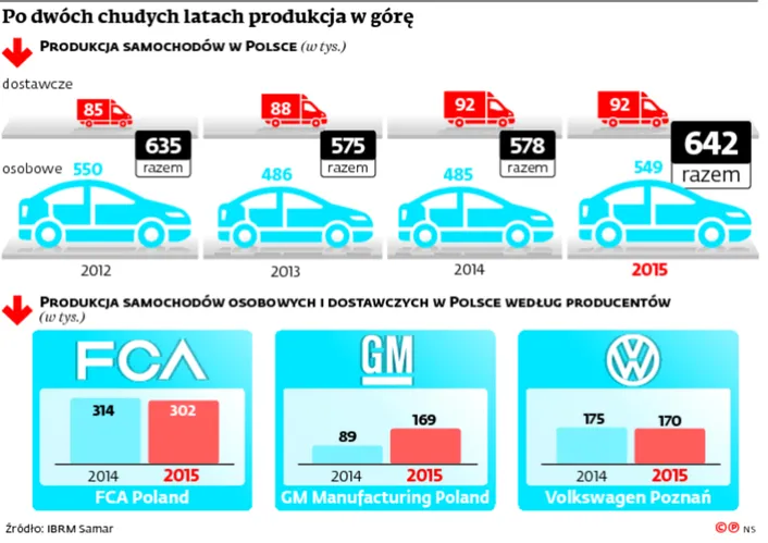2508707-po-dwoch-chudych-latach-produkcja.jpg