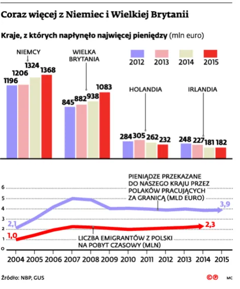 2508327-coraz-wiecej-z-niemiec-i-wielkiej.jpg