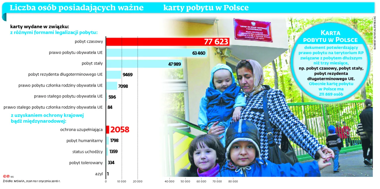 Rekordowa liczba przestępstw przeciw obcokrajowcom