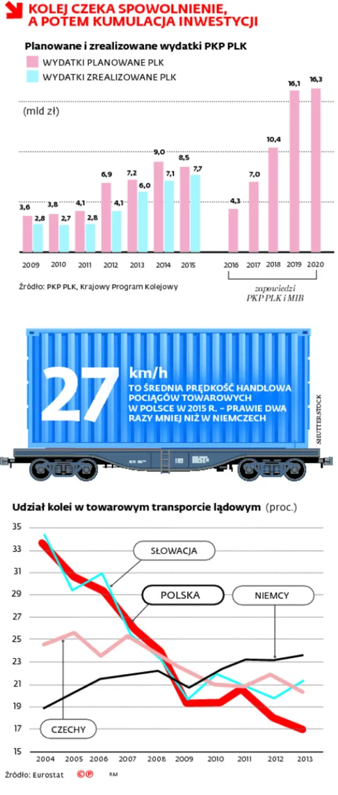 2515990-kolej-czeka-spowolnienie-a-potem.jpg