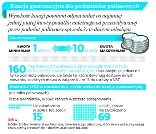 2517592-kaucja-gwarancyjna-dla-podmiotow.jpg