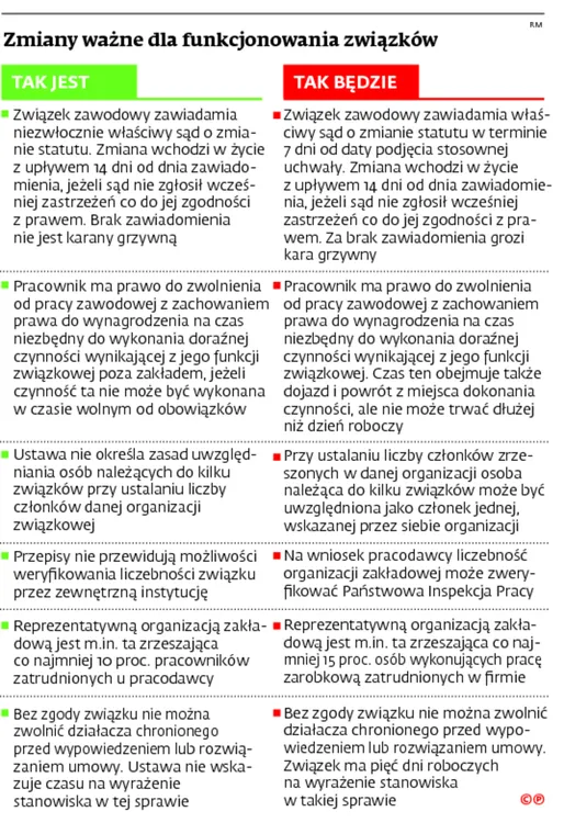 2517629-zmiany-wazne-dla-funkcjonowania.jpg