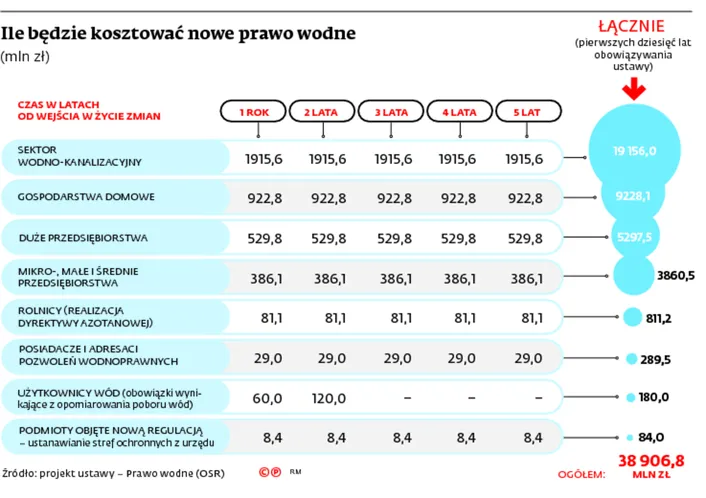 2521767-ile-bedzie-kosztowac-nowe-prawo.jpg