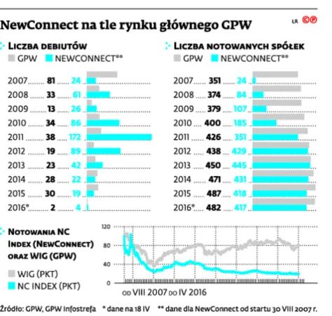 2523360-newconnect-na-tle-rynku-glownego.jpg