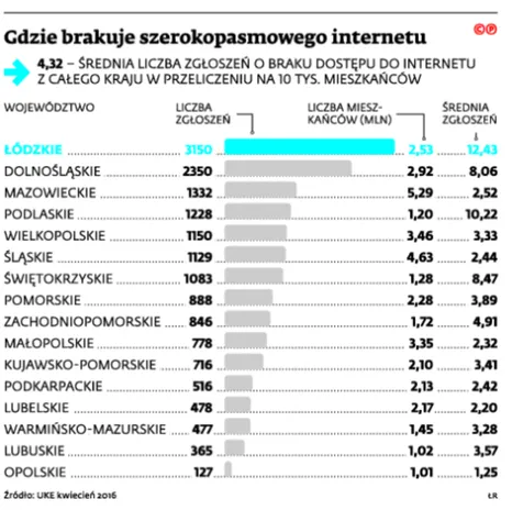 2524418-gdzie-brakuje-szerokopasmowego.jpg