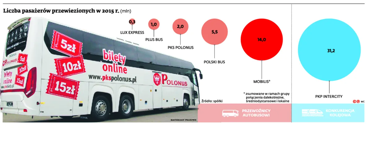2529814-liczba-pasazerow-przewiezionych.jpg