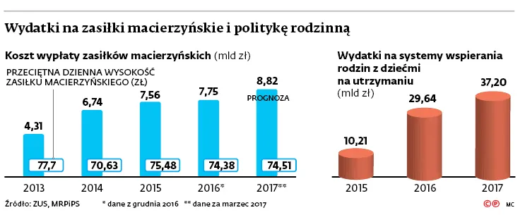 2930014-wydatki-na-zasilki-macierzynskie.jpg
