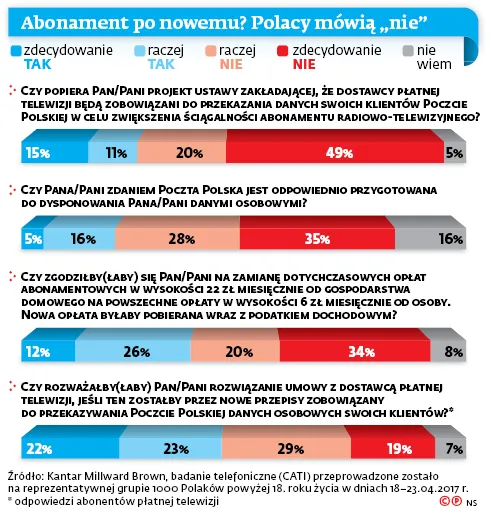 2930357-abonament-po-nowemu-polacy-mowia.jpg