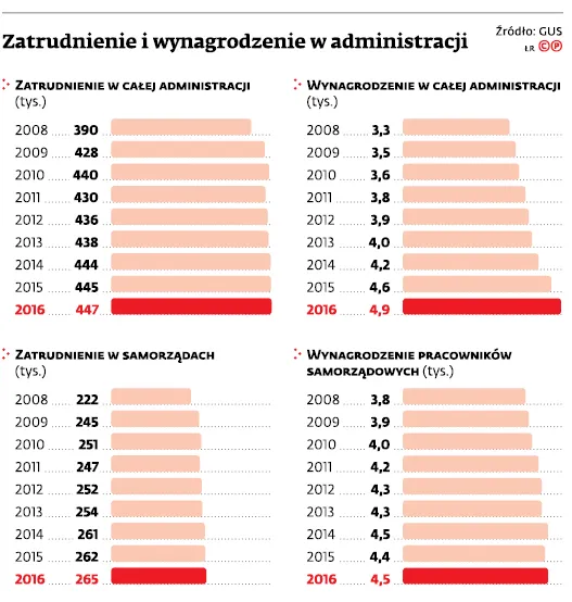 2933875-zatrudnienie-i-wynagrodzenie-w.jpg