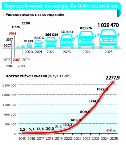 2788117-zapotrzebowanie-na-energie-dla.jpg