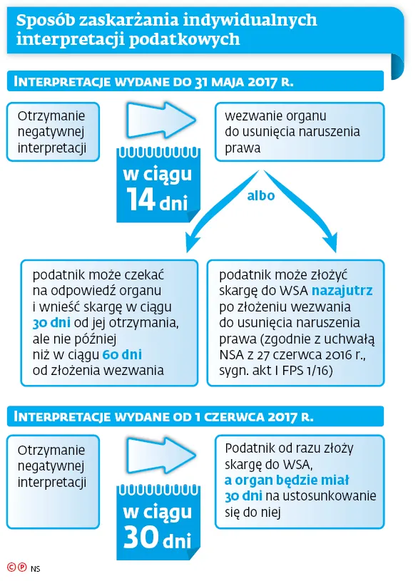 2951892-sposob-zaskarzania-indywidualnych.jpg